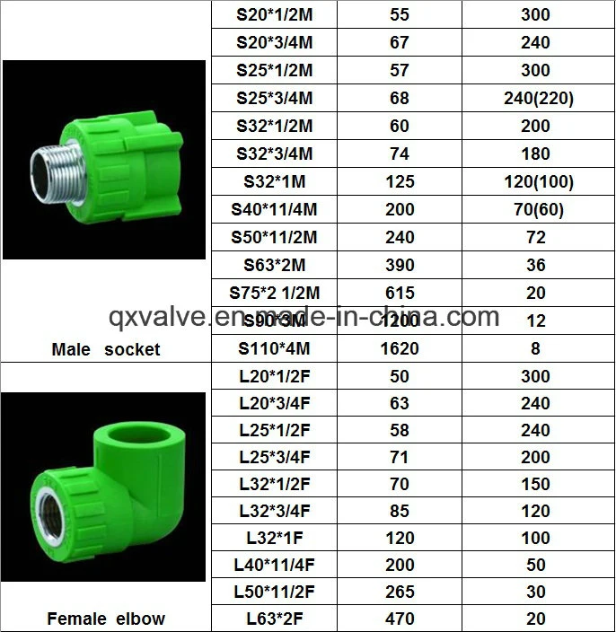 Plastic Pn12.5/16/20/25 PPR Pipe Tee Elbow Tube Plumbing Fittings