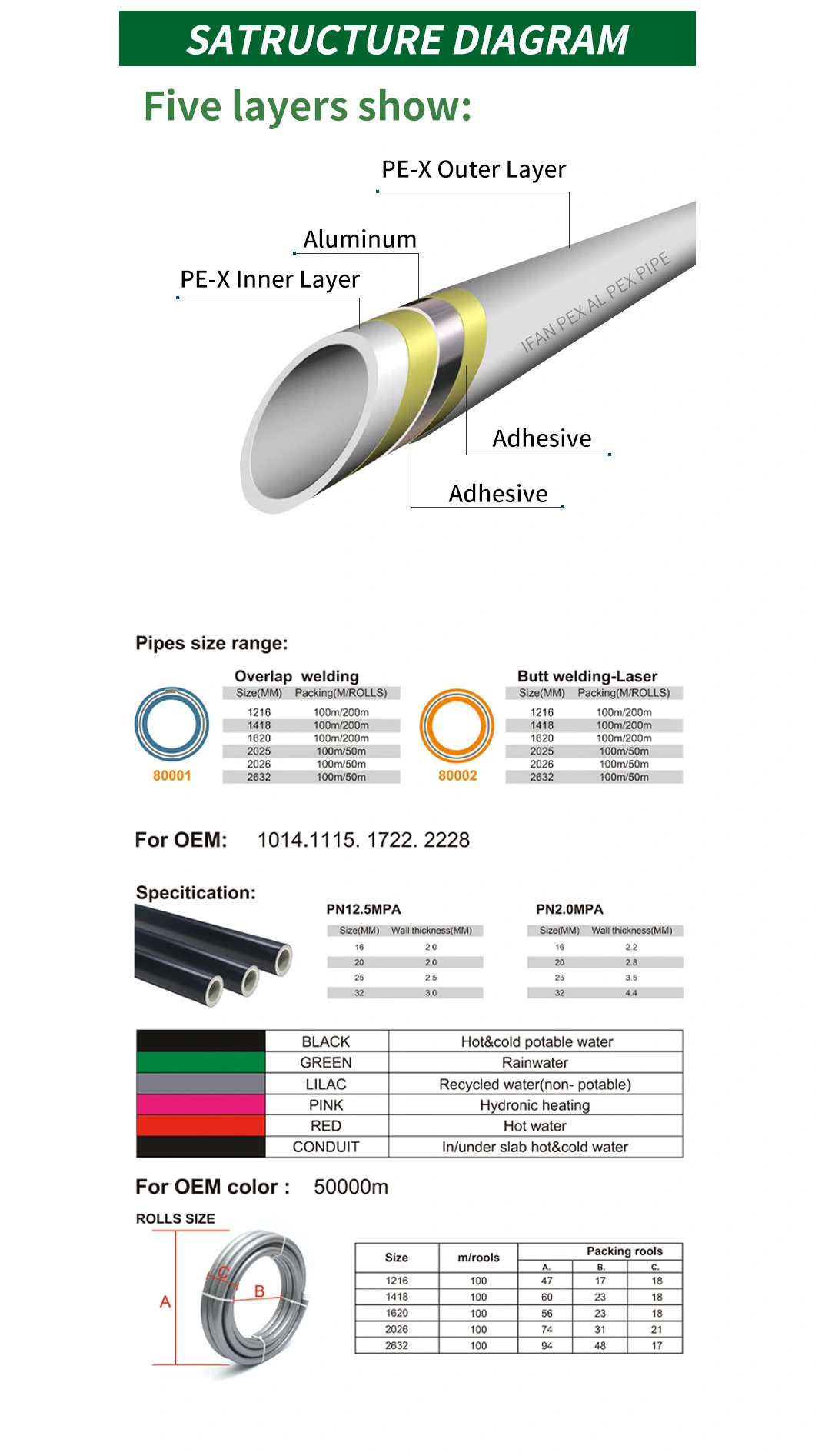 Ifan Flexible Pex Pert Tubing and Pipe Fittings for Underfloor Heating System